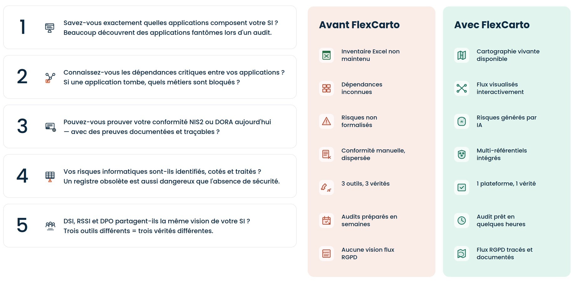 Avec FlexCarto
