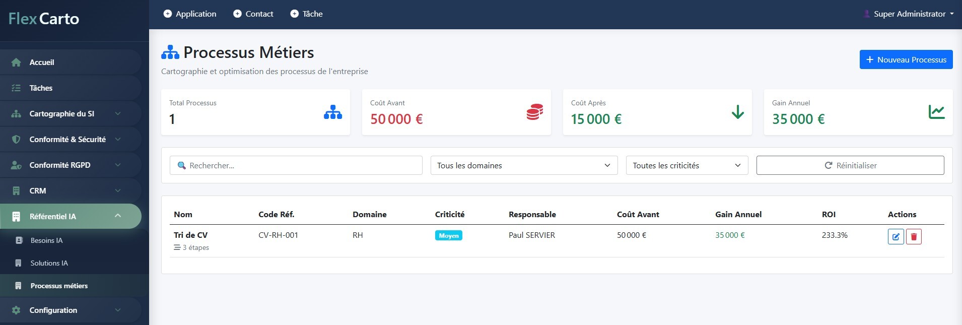 Carto des projets IA
