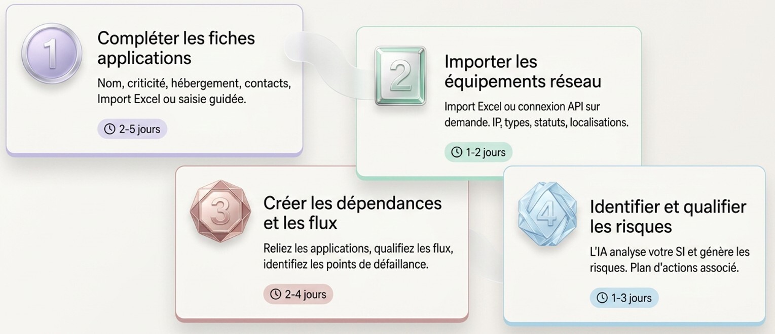 Démarrer