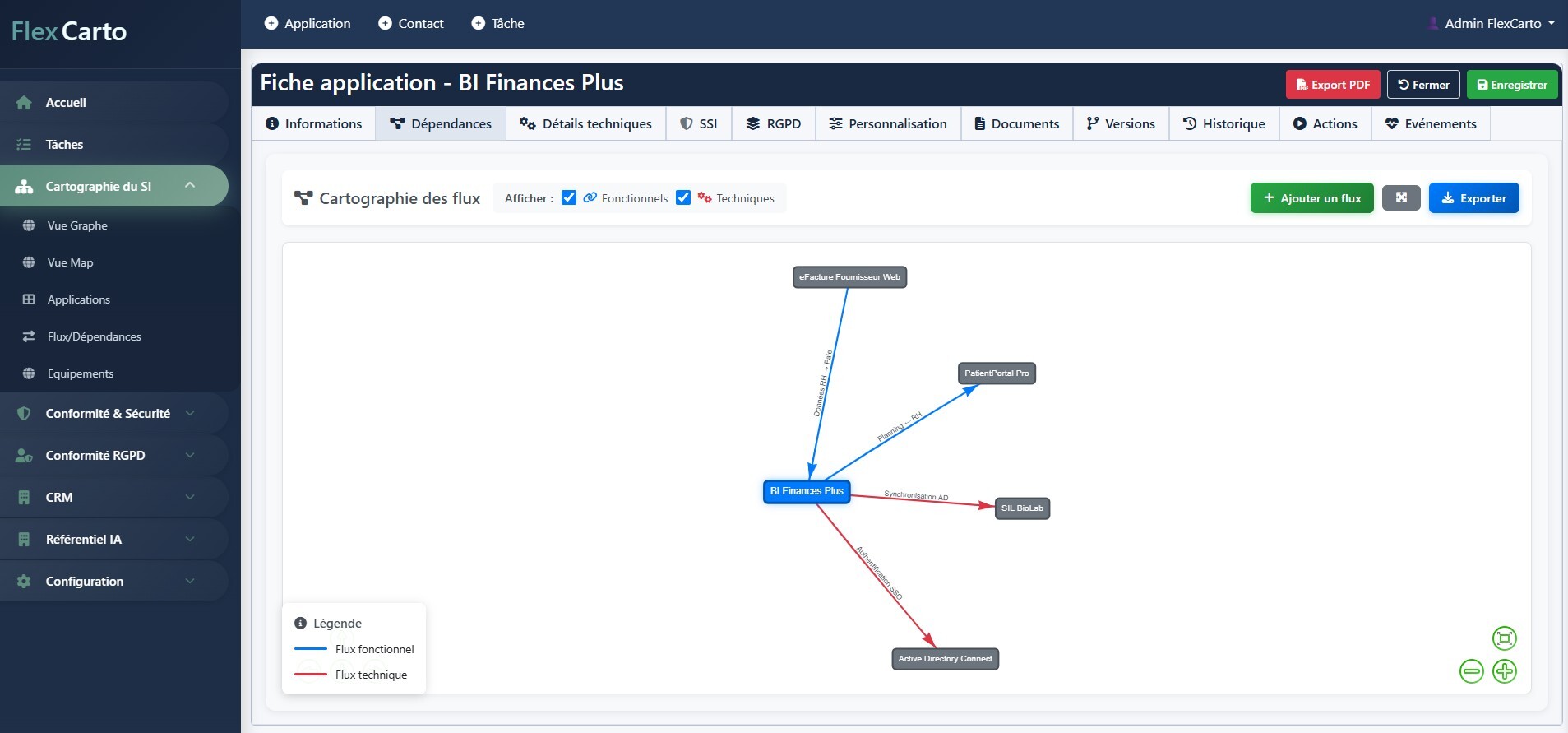 Fiche applicatin - flux