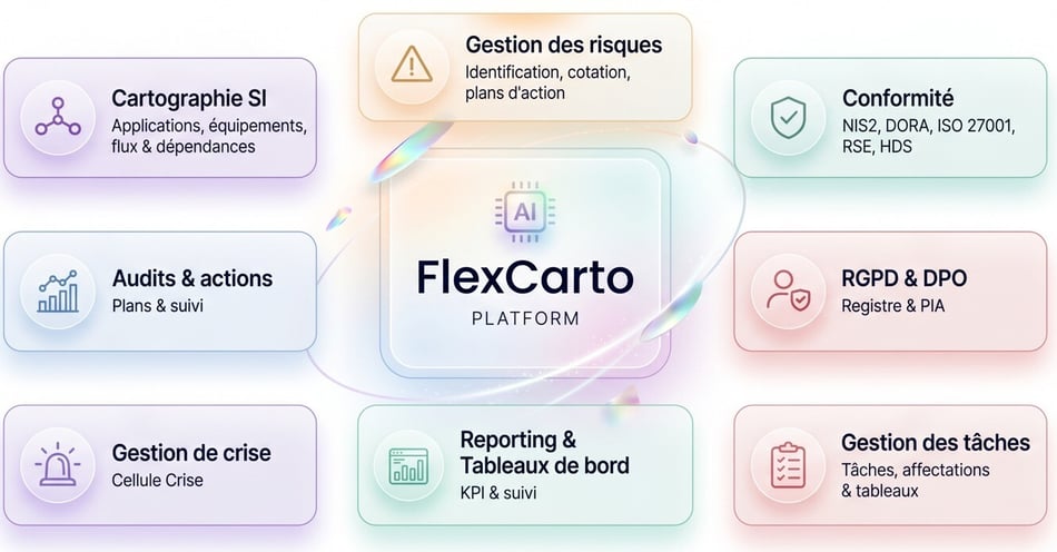Flexmodules