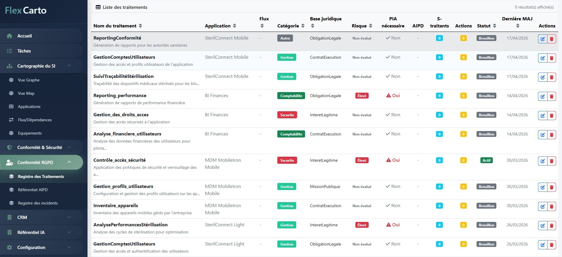 Registre de traitements