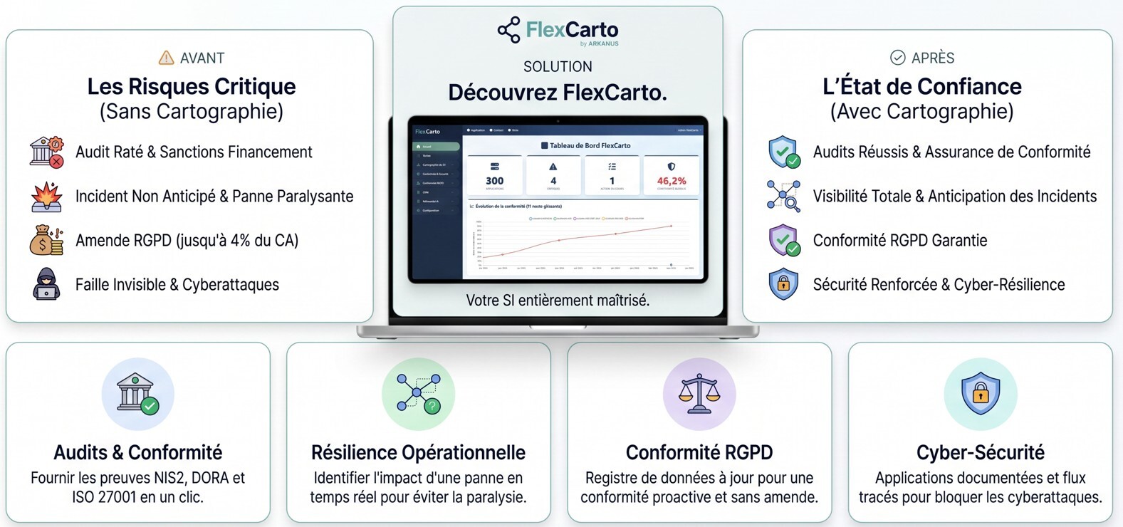 Flexcarto