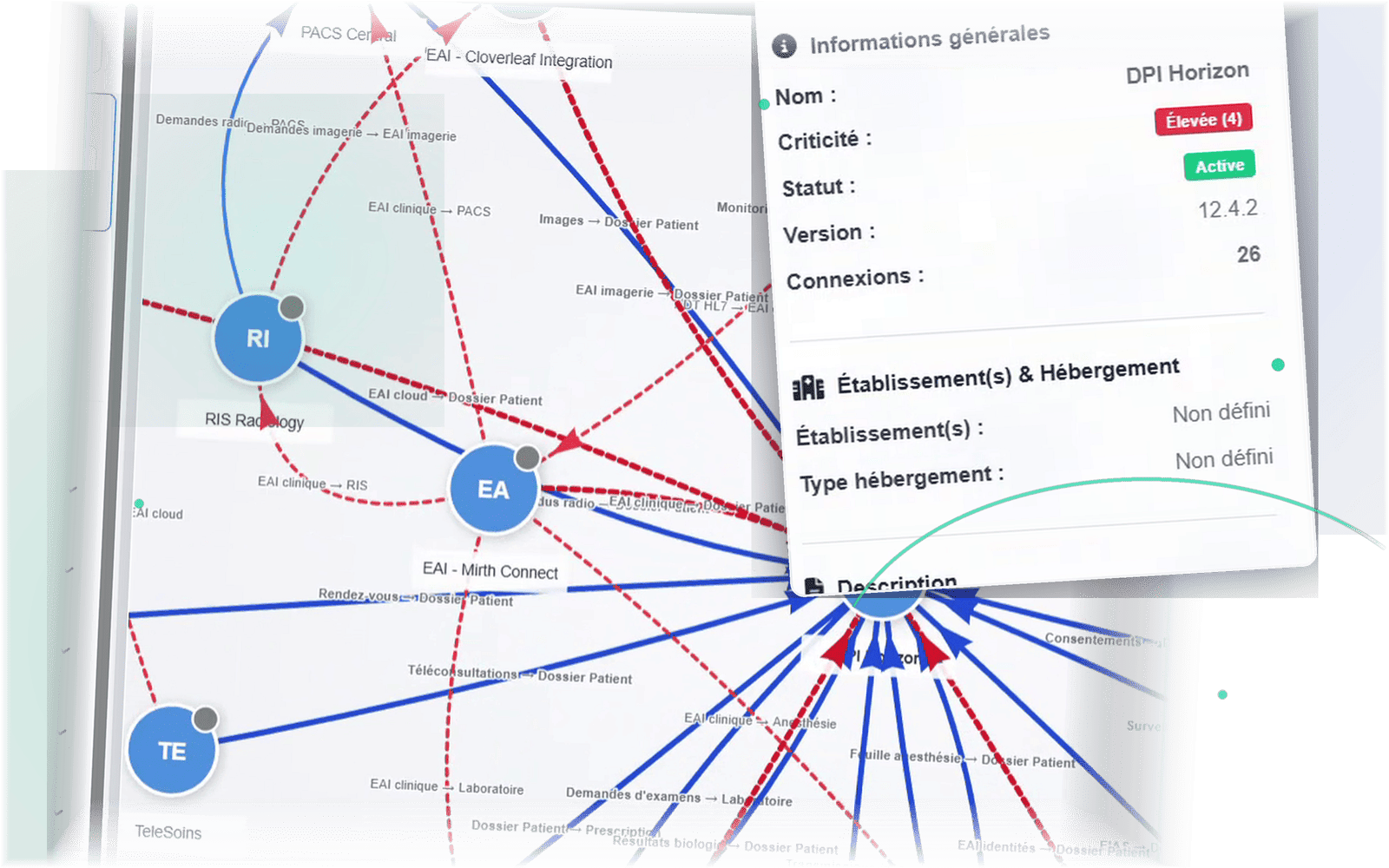 Aperçu — Cartographie des applications & flux